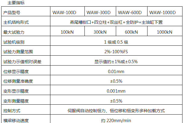 WAW-B微機控制電液伺服萬能試驗機