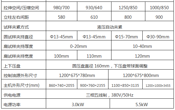 WAW-2000D(B、C)/200噸/2000 Kn微機(jī)控制電液伺服液壓萬(wàn)能試驗(yàn)機(jī)