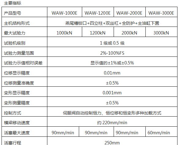 WAW-2000D(B、C)/200噸/2000 Kn微機(jī)控制電液伺服液壓萬(wàn)能試驗(yàn)機(jī)